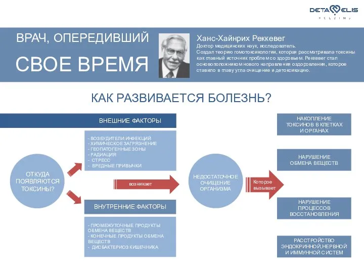 ВРАЧ, ОПЕРЕДИВШИЙ СВОЕ ВРЕМЯ Ханс-Хайнрих Реккевег Доктор медицинских наук, исследователь. Создал