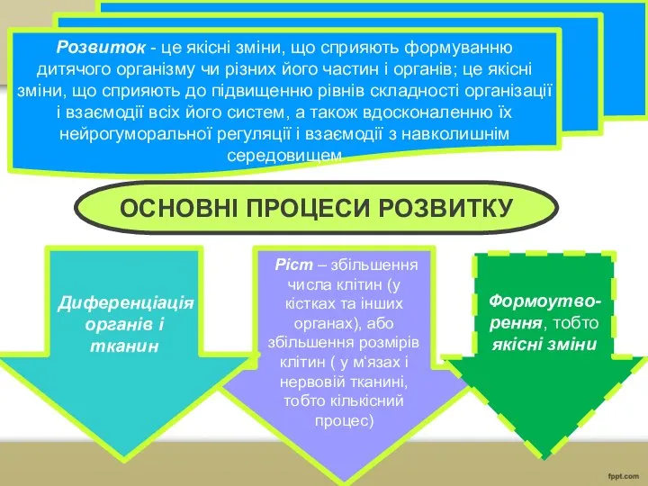 Розвиток - це якісні зміни, що сприяють формуванню дитячого організму чи