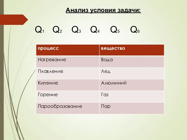 Q1 Q2 Q3 Q4 Q5 Q6 Анализ условия задачи: