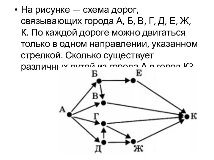 На рисунке — схема дорог, связывающих города А, Б, В, Г,