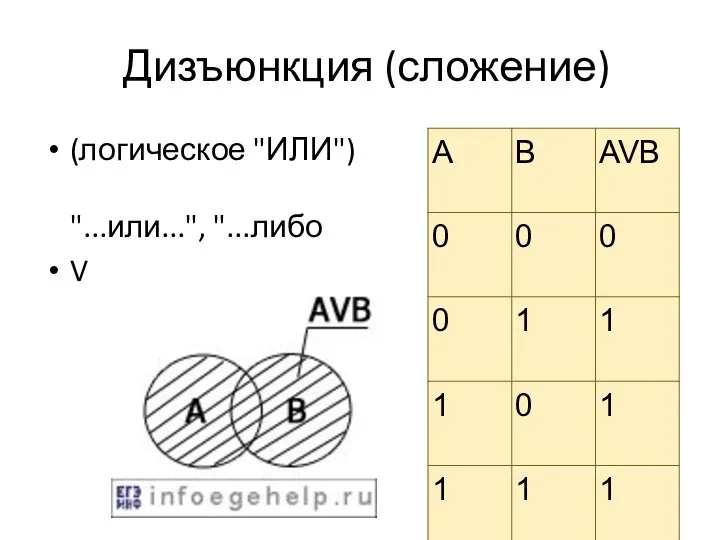 Дизъюнкция (сложение) (логическое "ИЛИ") "...или...", "...либо V