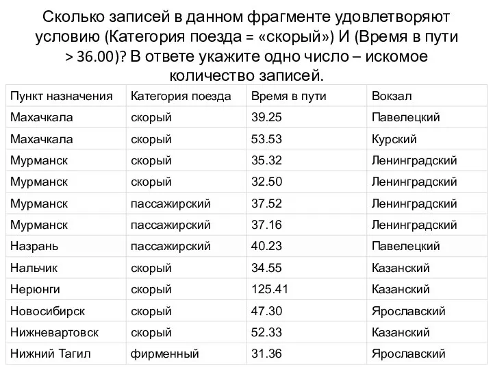 Сколько записей в данном фрагменте удовлетворяют условию (Категория поезда = «скорый»)