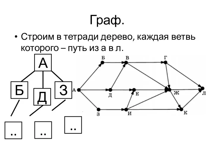 Граф. Строим в тетради дерево, каждая ветвь которого – путь из
