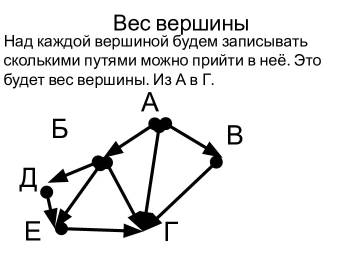 Вес вершины Над каждой вершиной будем записывать сколькими путями можно прийти