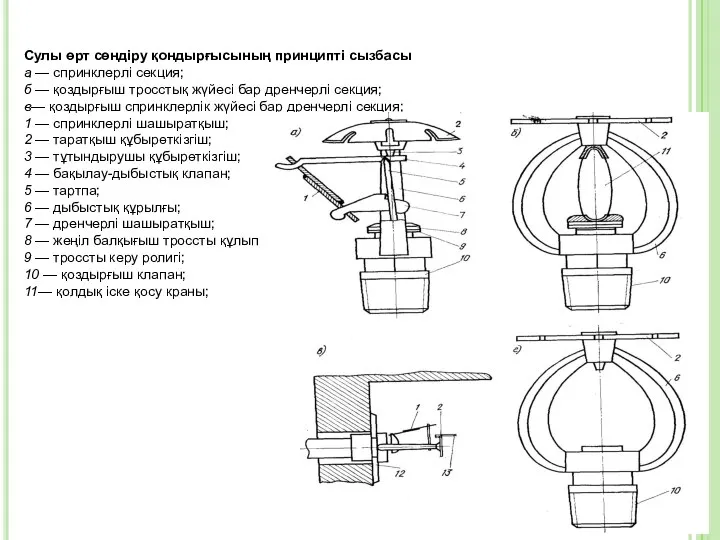 Сулы өрт сөндіру қондырғысының принципті сызбасы а — спринклерлі секция; б
