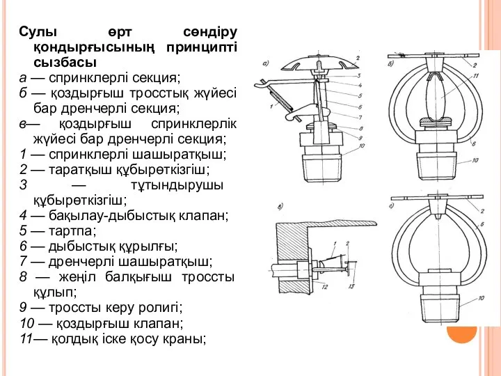 Сулы өрт сөндіру қондырғысының принципті сызбасы а — спринклерлі секция; б