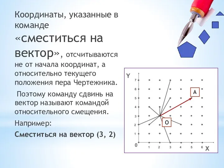 Координаты, указанные в команде «сместиться на вектор», отсчитываются не от начала