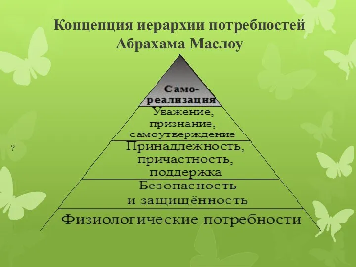 Концепция иерархии потребностей Абрахама Маслоу