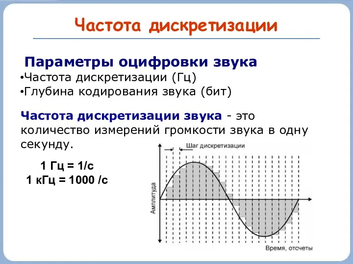 Частота дискретизации Частота дискретизации звука - это количество измерений громкости звука