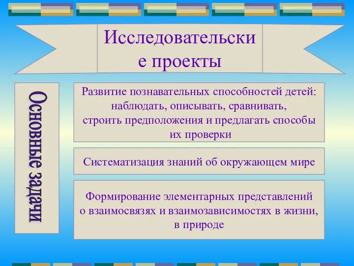 Исследовательские проекты Развитие познавательных способностей детей: наблюдать, описывать, сравнивать, строить предположения