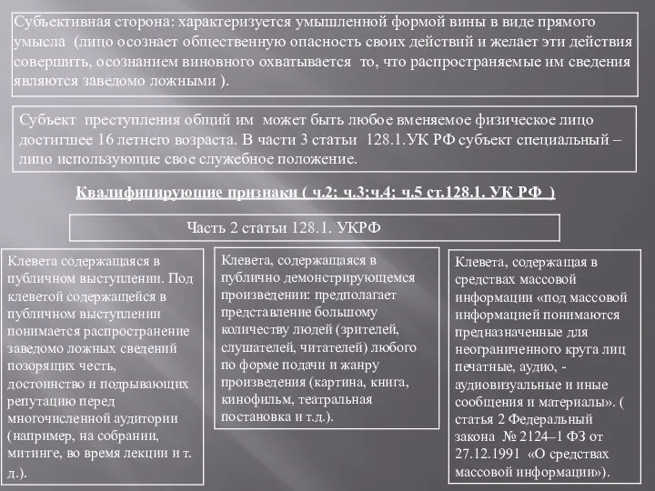 Субъективная сторона: характеризуется умышленной формой вины в виде прямого умысла (лицо