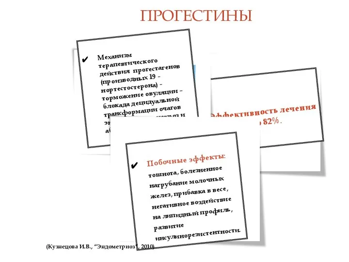 Эффективность лечения – до 82%. ПРОГЕСТИНЫ Механизм терапевтического действия прогестагенов (производных