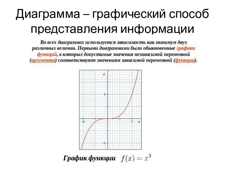 Диаграмма – графический способ представления информации