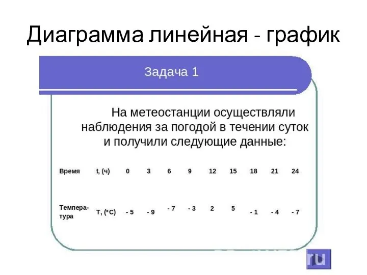 Диаграмма линейная - график