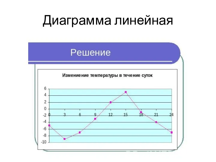 Диаграмма линейная