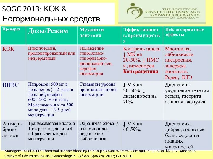 SOGC 2013: КОК & Негормональных средств Management of acute abnormal uterine