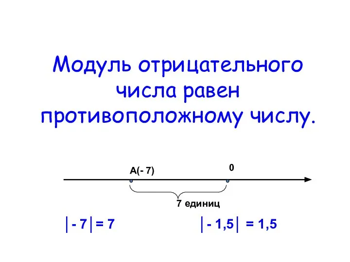 Модуль отрицательного числа равен противоположному числу.