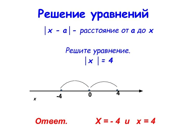 Решение уравнений │х - а│- расстояние от а до х Решите