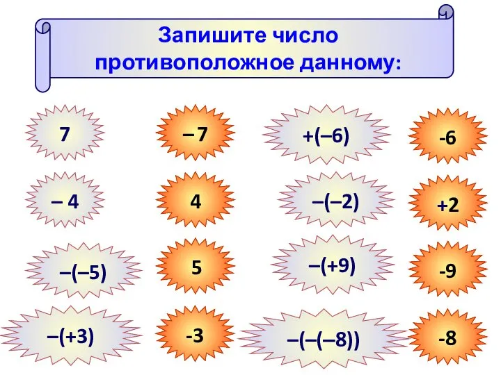 Запишите число противоположное данному: 7 – 7 – 4 4 –(–5)