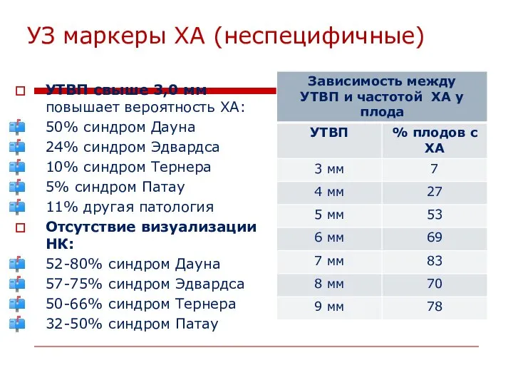 УЗ маркеры ХА (неспецифичные) УТВП свыше 3,0 мм повышает вероятность ХА: