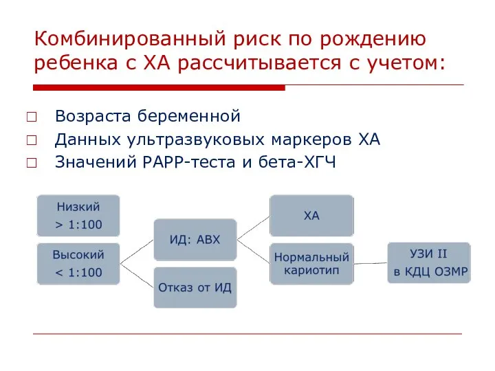 Комбинированный риск по рождению ребенка с ХА рассчитывается с учетом: Возраста