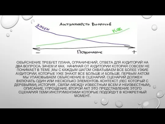 ОБЪЯСНЕНИЕ ТРЕБУЕТ ПЛАНА, ОГРАНИЧЕНИЙ, ОТВЕТА ДЛЯ АУДИТОРИЙ НА ДВА ВОПРОСА: ЗАЧЕМ