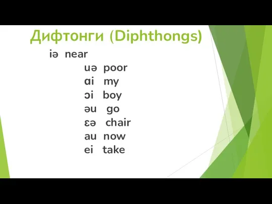 Дифтонги (Diphthongs) iə near uə poor ɑi my ɔi boy əu