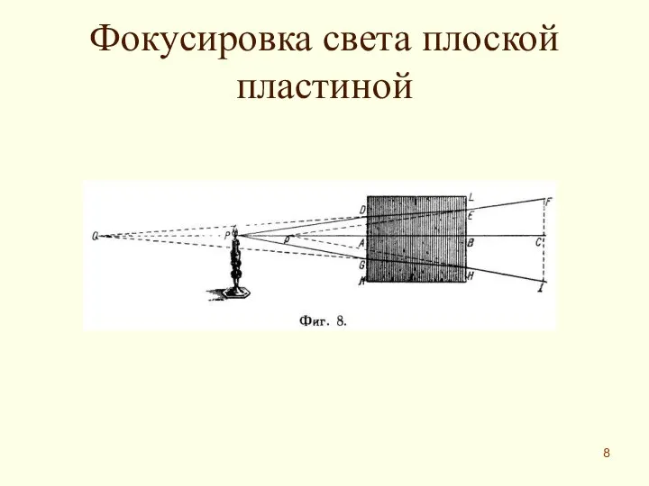 Фокусировка света плоской пластиной