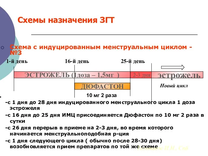 Схемы назначения ЗГТ Схема с индуцированным менструальным циклом - №3 -с