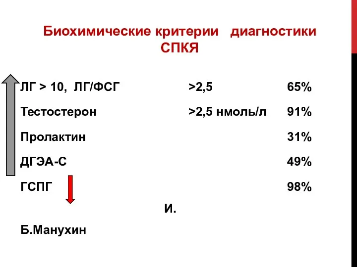 Биохимические критерии диагностики СПКЯ