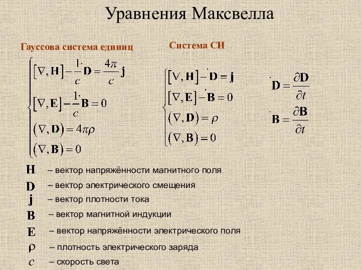 Уравнения Максвелла Гауссова система единиц – вектор напряжённости магнитного поля –