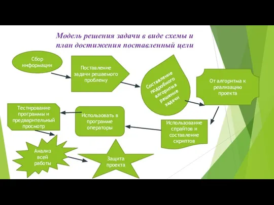 Модель решения задачи в виде схемы и план достижения поставленный цели