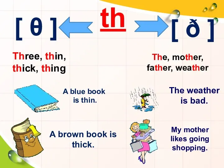 th [ θ ] Three, thin, thick, thing A blue book