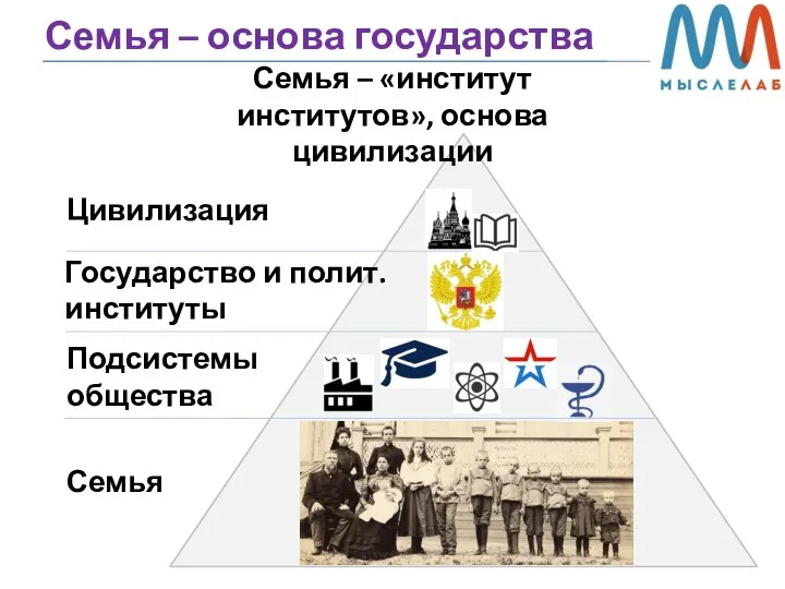 Семья – основа государства Семья – «институт институтов», основа цивилизации Семья