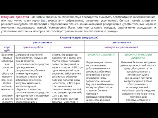 Вяжущие средства – действие связано со способностью препаратов вызывать дегидратацию (обезвоживание)