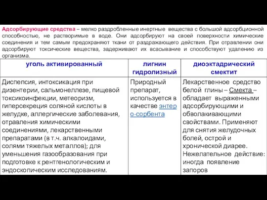 Адсорбирующие средства – мелко раздробленные инертные вещества с большой адсорбционной способностью,