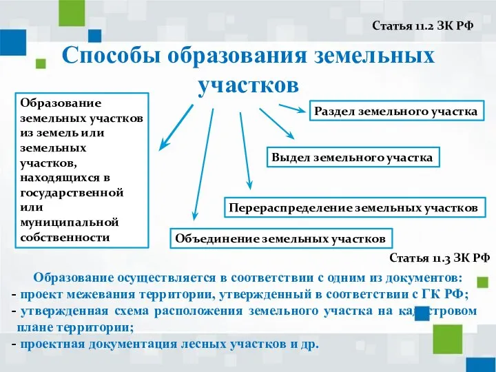 Способы образования земельных участков Образование земельных участков из земель или земельных