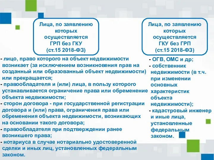 Лица, по заявлению которых осуществляется ГКУ без ГРП (ст.15 2018-ФЗ) лицо,