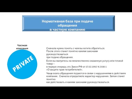 Частная компания Нормативная база при подаче обращения в частную компанию Сначала