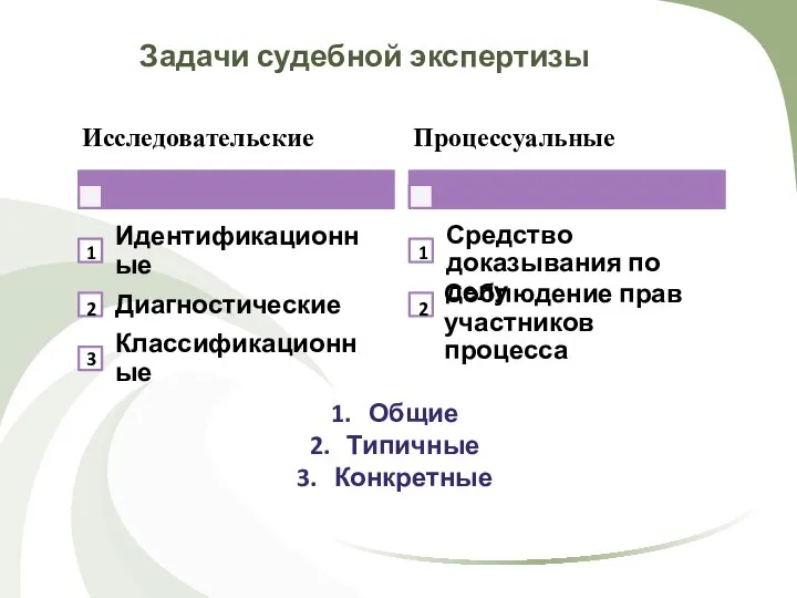 Задачи судебной экспертизы 2 1 3 1 2 Общие Типичные Конкретные