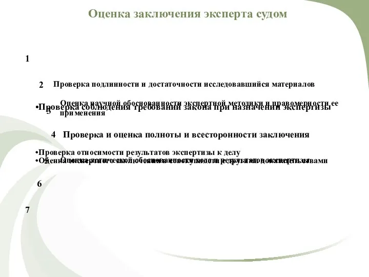 Оценка заключения эксперта судом Проверка соблюдения требований закона при назначении экспертизы