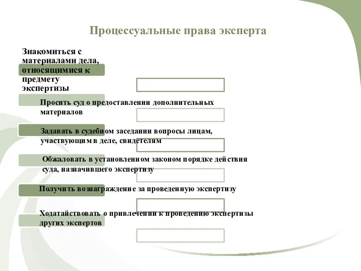 Процессуальные права эксперта Знакомиться с материалами дела, относящимися к предмету экспертизы