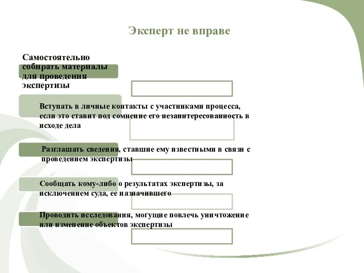 Эксперт не вправе Самостоятельно собирать материалы для проведения экспертизы Вступать в