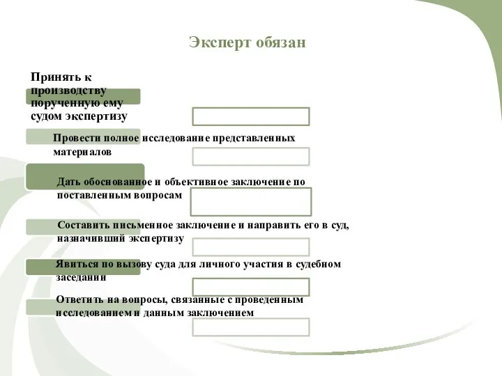 Эксперт обязан Принять к производству порученную ему судом экспертизу Провести полное