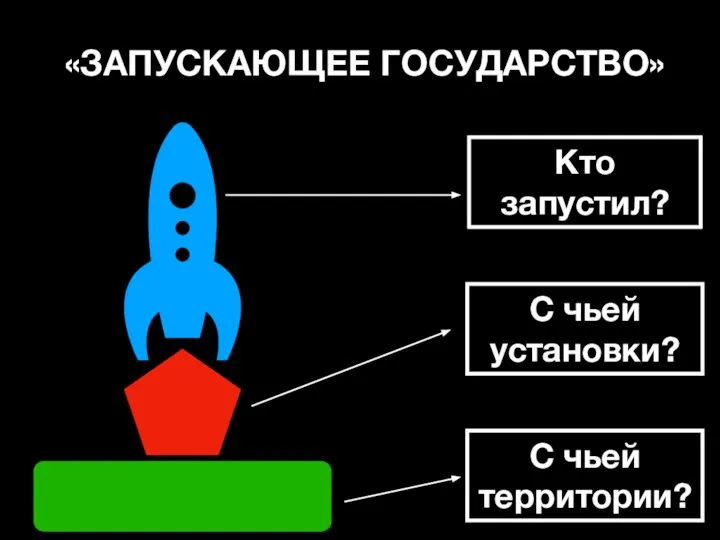 «ЗАПУСКАЮЩЕЕ ГОСУДАРСТВО» Кто запустил? С чьей установки? С чьей территории?