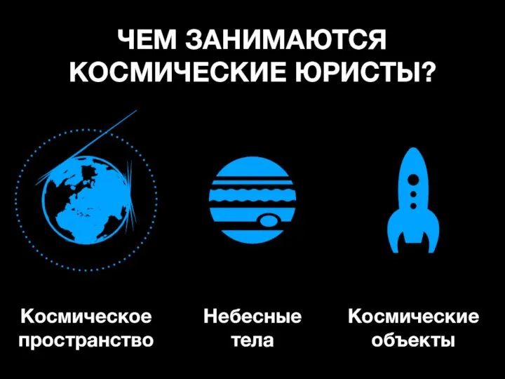 ЧЕМ ЗАНИМАЮТСЯ КОСМИЧЕСКИЕ ЮРИСТЫ? Космическое пространство Небесные тела Космические объекты