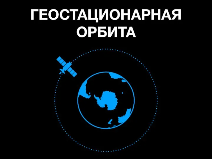 ГЕОСТАЦИОНАРНАЯ ОРБИТА