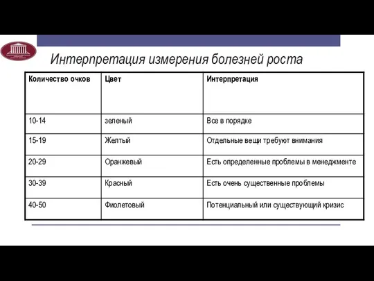 Интерпретация измерения болезней роста