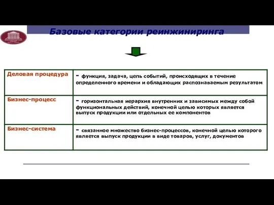 Базовые категории реинжиниринга