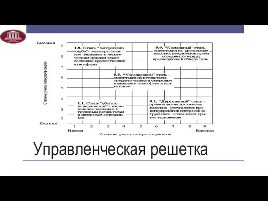 Управленческая решетка